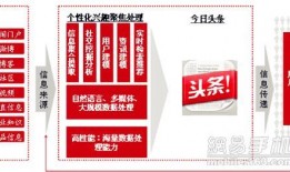 今日头条独家爆料,揭秘惊天大事件！